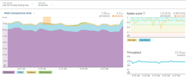 Ethnio screenshot: Ethnio analytics