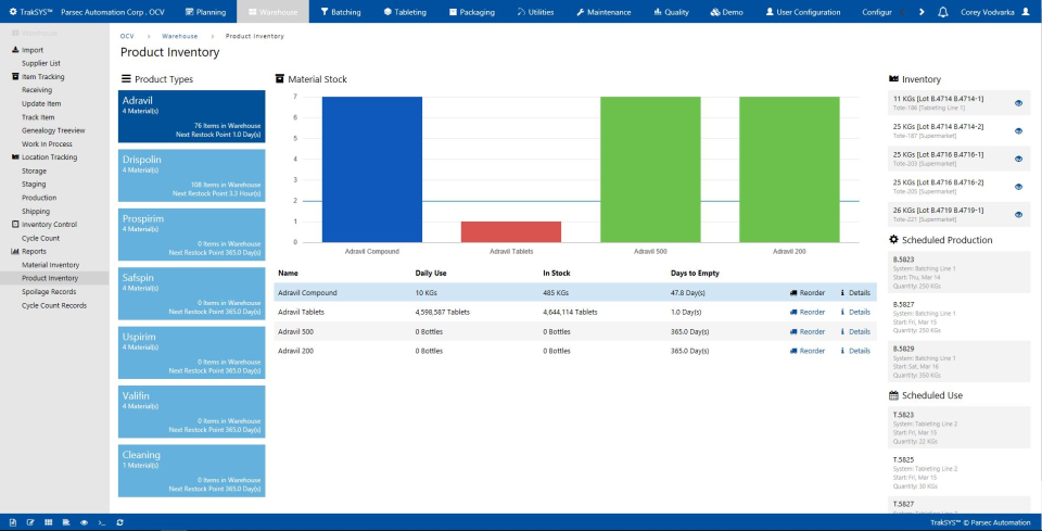 TrakSYS Software - 3