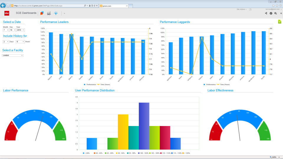 Infor WMS Software - 2
