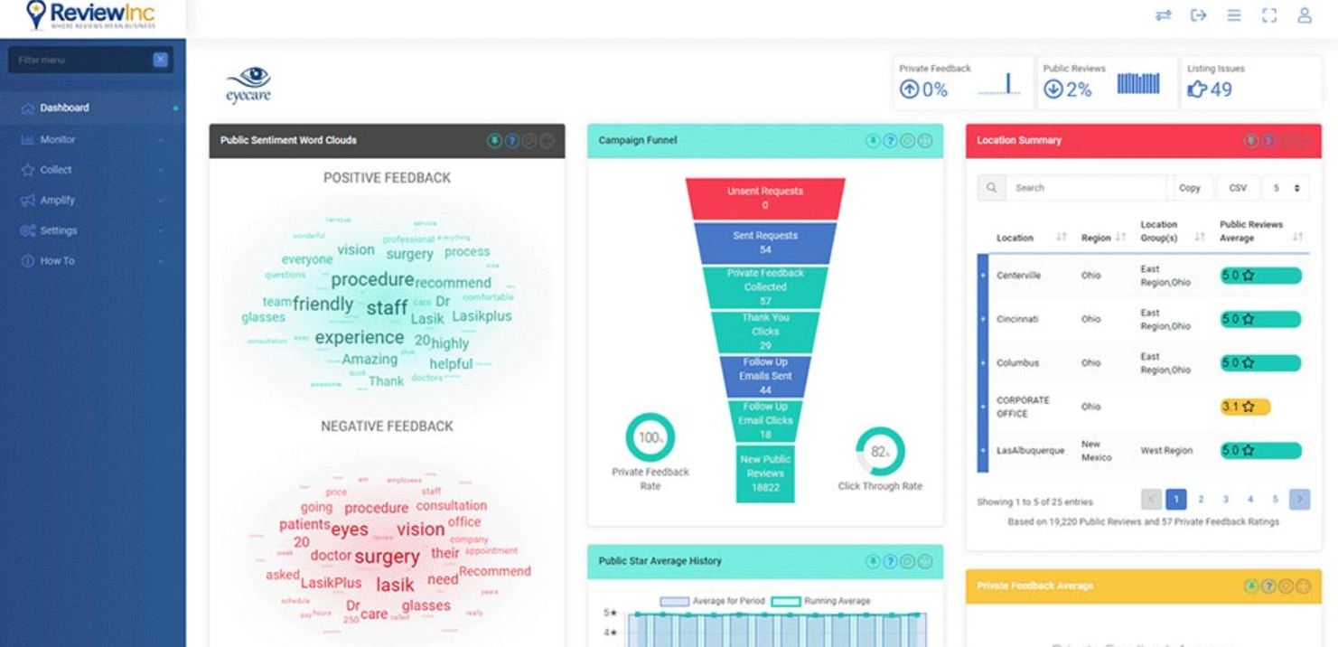 ReviewInc screenshot: ReviewInc dashboard