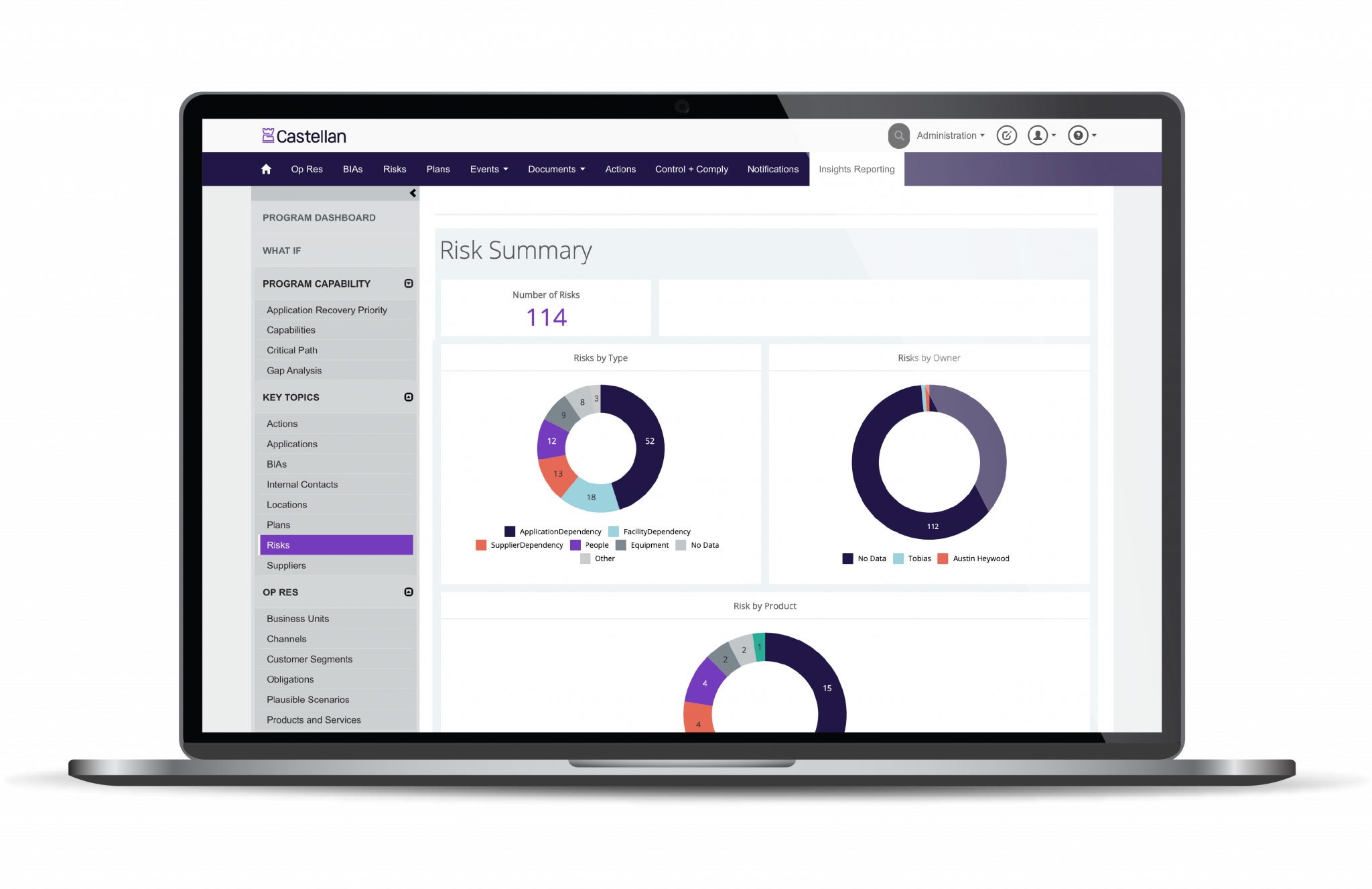 Insights Reporting Dashboard in Castellan Software