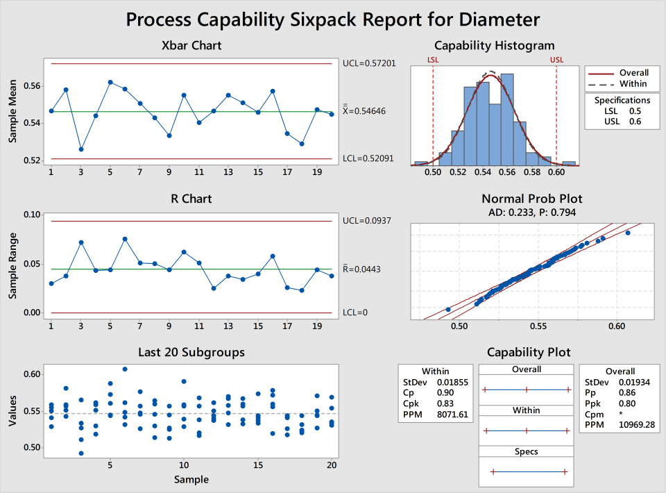 Minitab Reviews And Pricing 2021