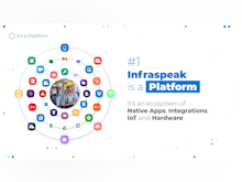 Infraspeak Software - Infraspeak Platform