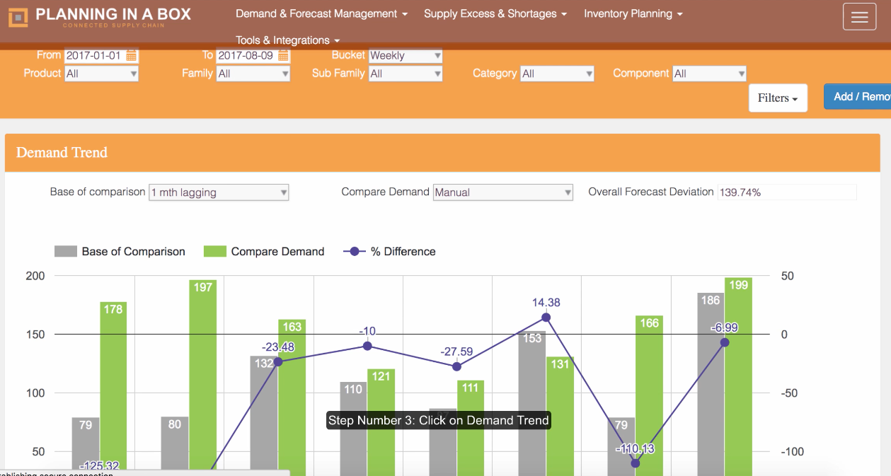 Planning In A Box screenshot: Get insights on demand trends with visual reports