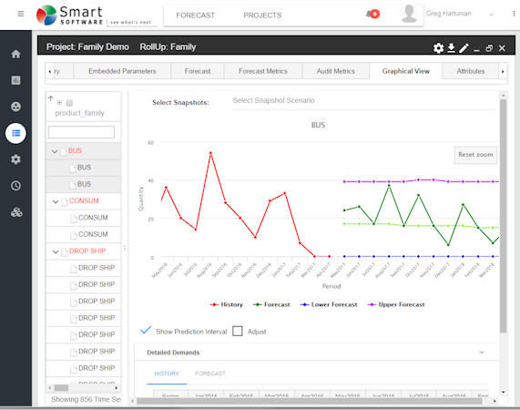 Smart IP&O screenshot: Analytics and reports are provided on forecast metrics