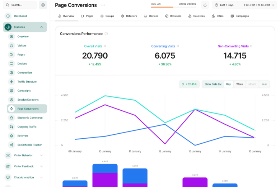 Visitor Analytics fb9db8ea-fdbc-4eee-b26c-f47305ccff79.png