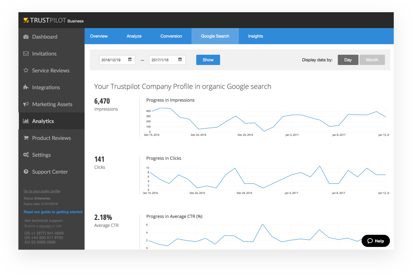 Trustpilot Software - Track where reviews came from, collection rates, and change in TrustScore with dashboard analytics