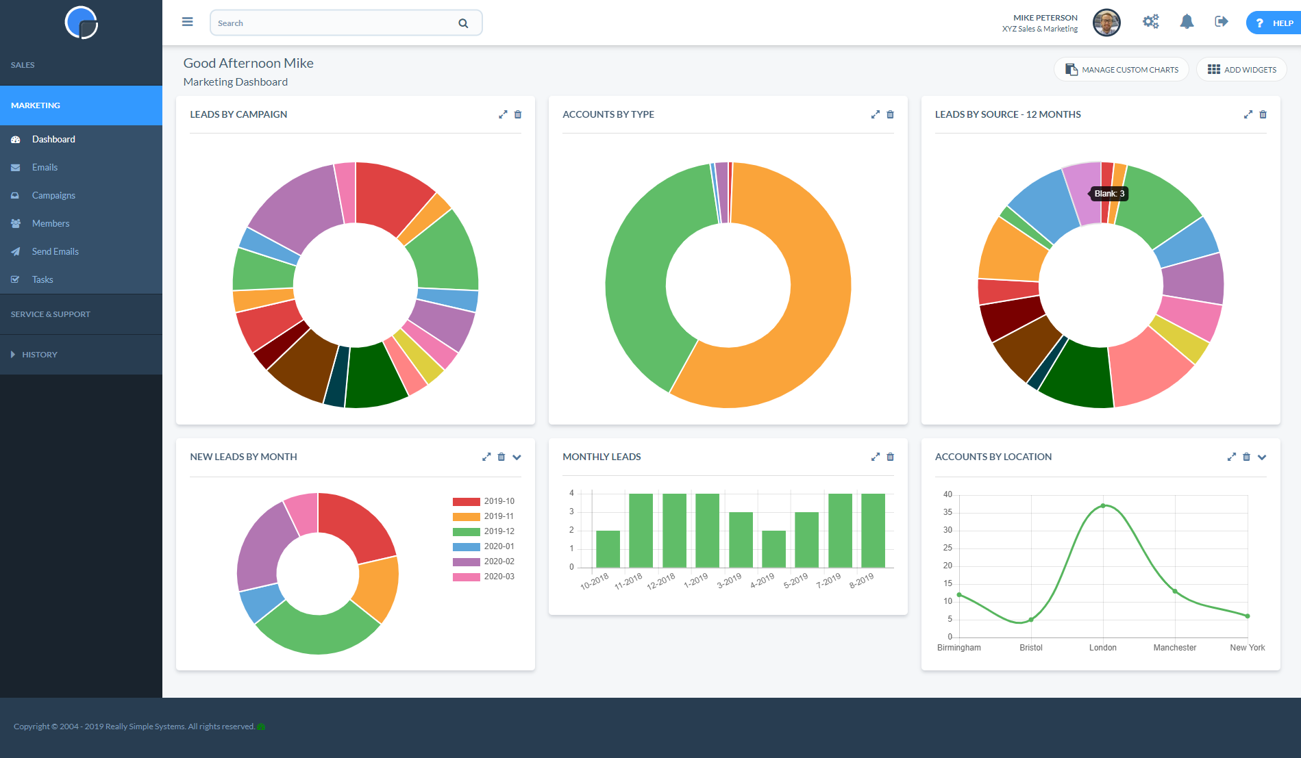 Really Simple Systems marketing dashboard