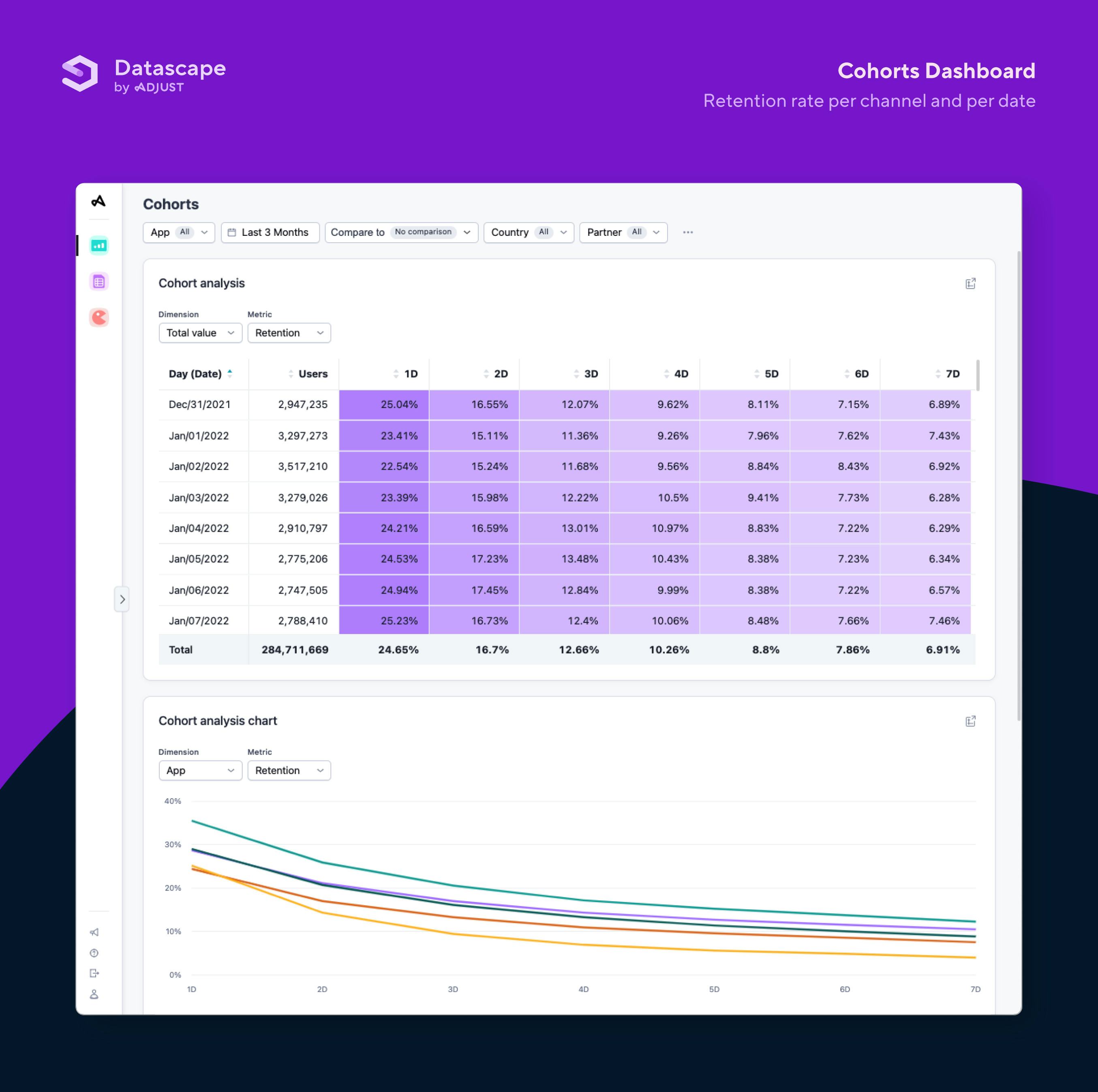 adjust-reviews-cost-features-getapp-australia-2023