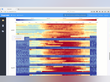 Snapmeter Software - Heatmap visualizations, here showing daily schedule changes, provide color-coded feedback on energy usage levels through 24 hours