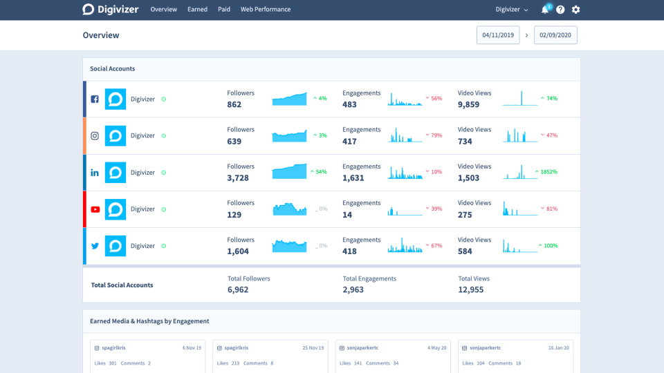 Digivizer Overview Screen-thumb