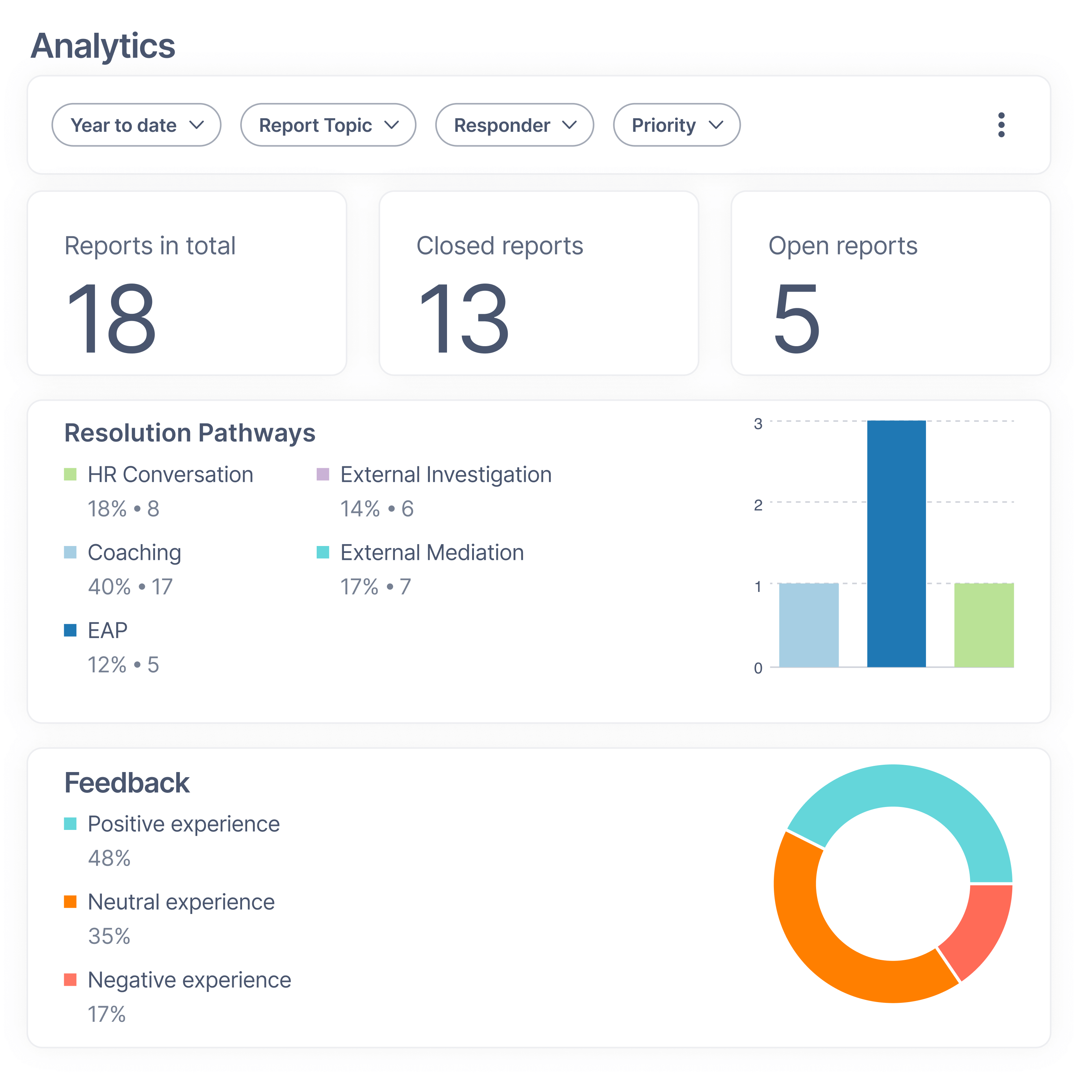 Advanced real-time analytics