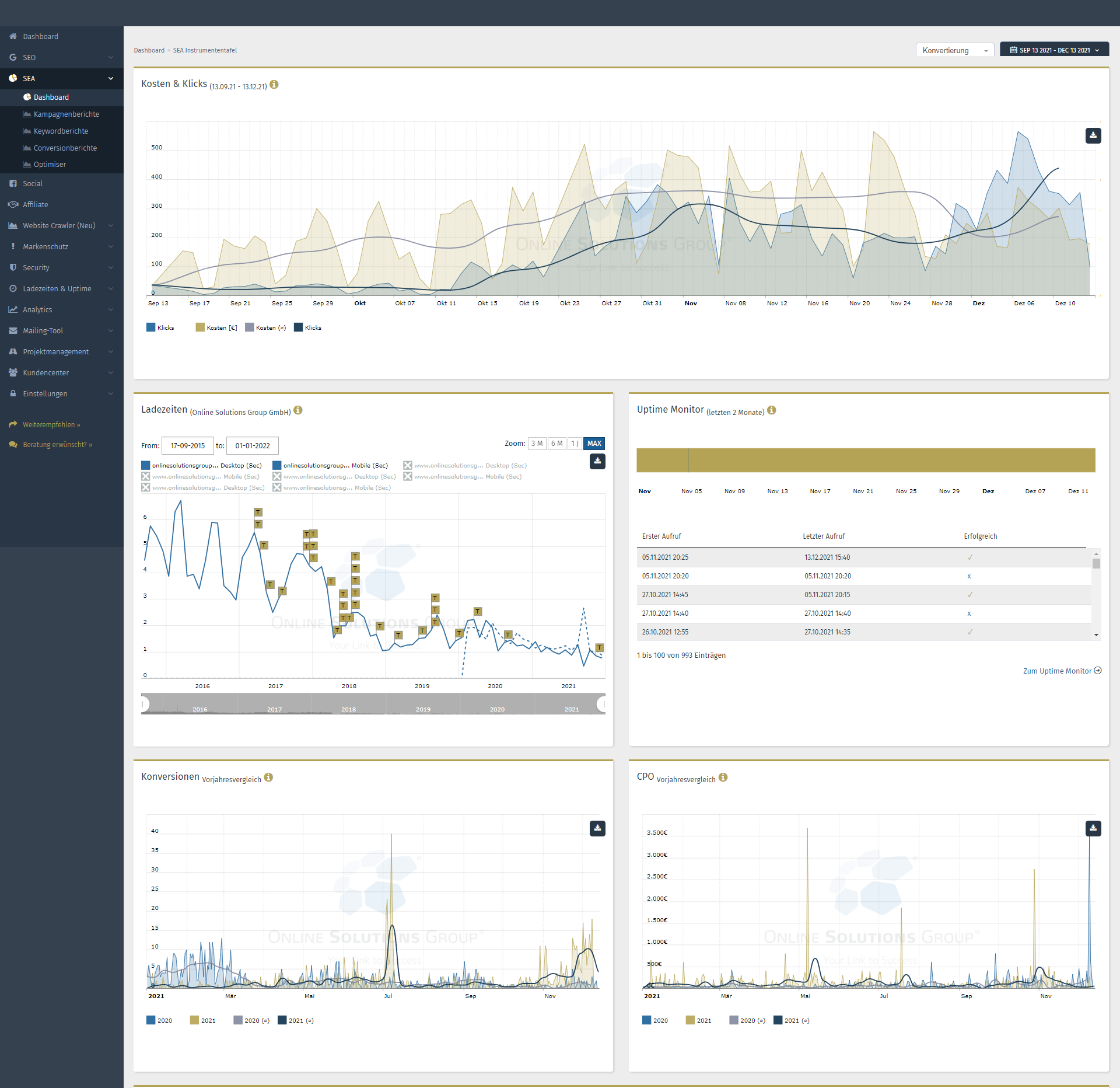 Performance Suite Software - 2