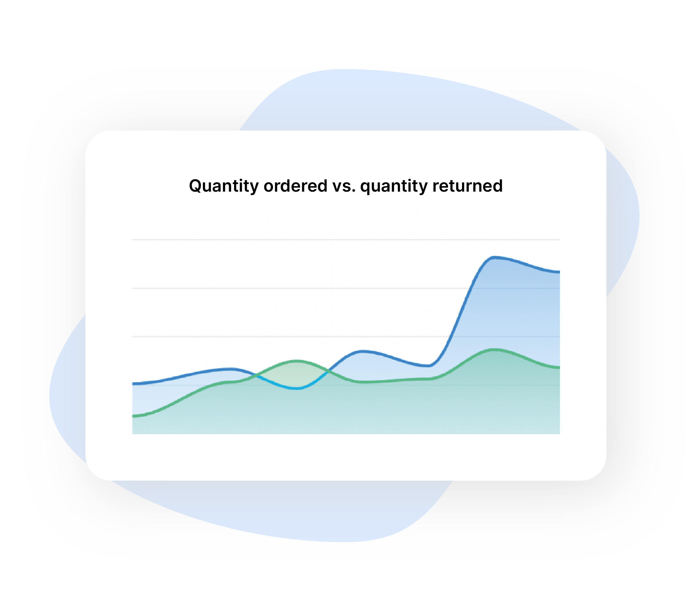 Return analytics to gain more insights into your return data