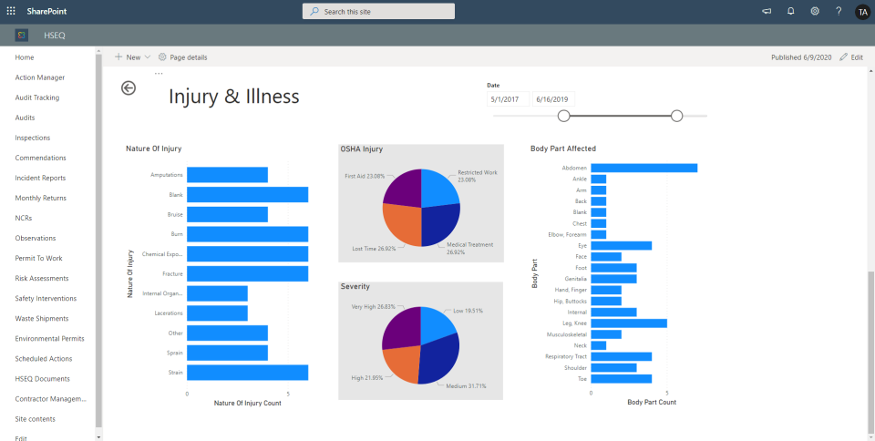 Leverage Power BI-thumb