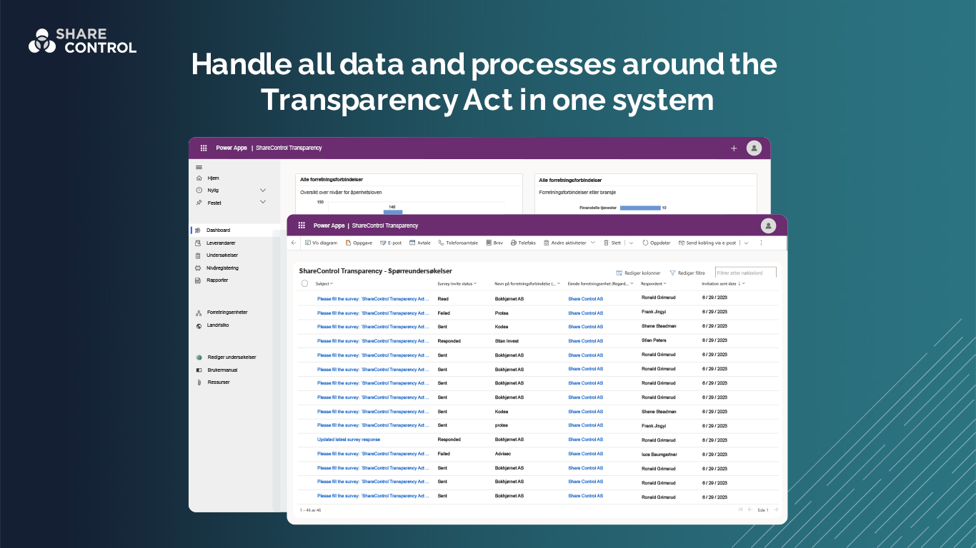 manage the compliance requirements of the Transparency Act in one system.