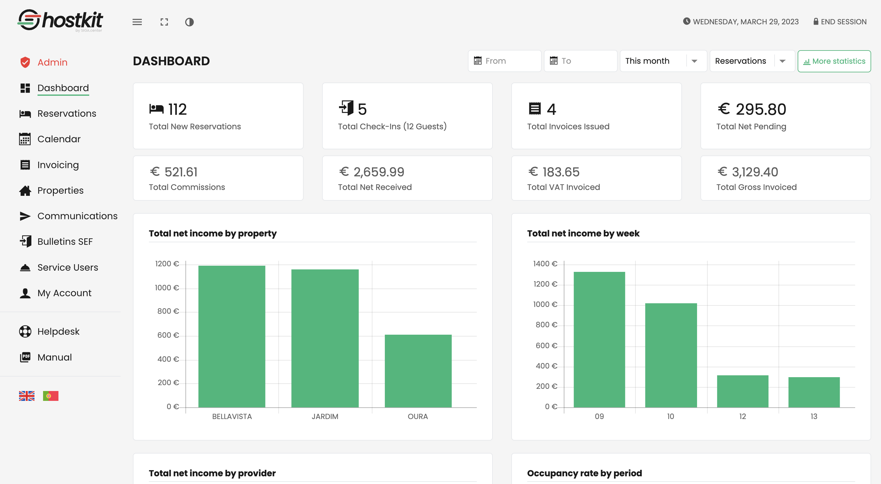 Hostkit screenshot: Dashboard