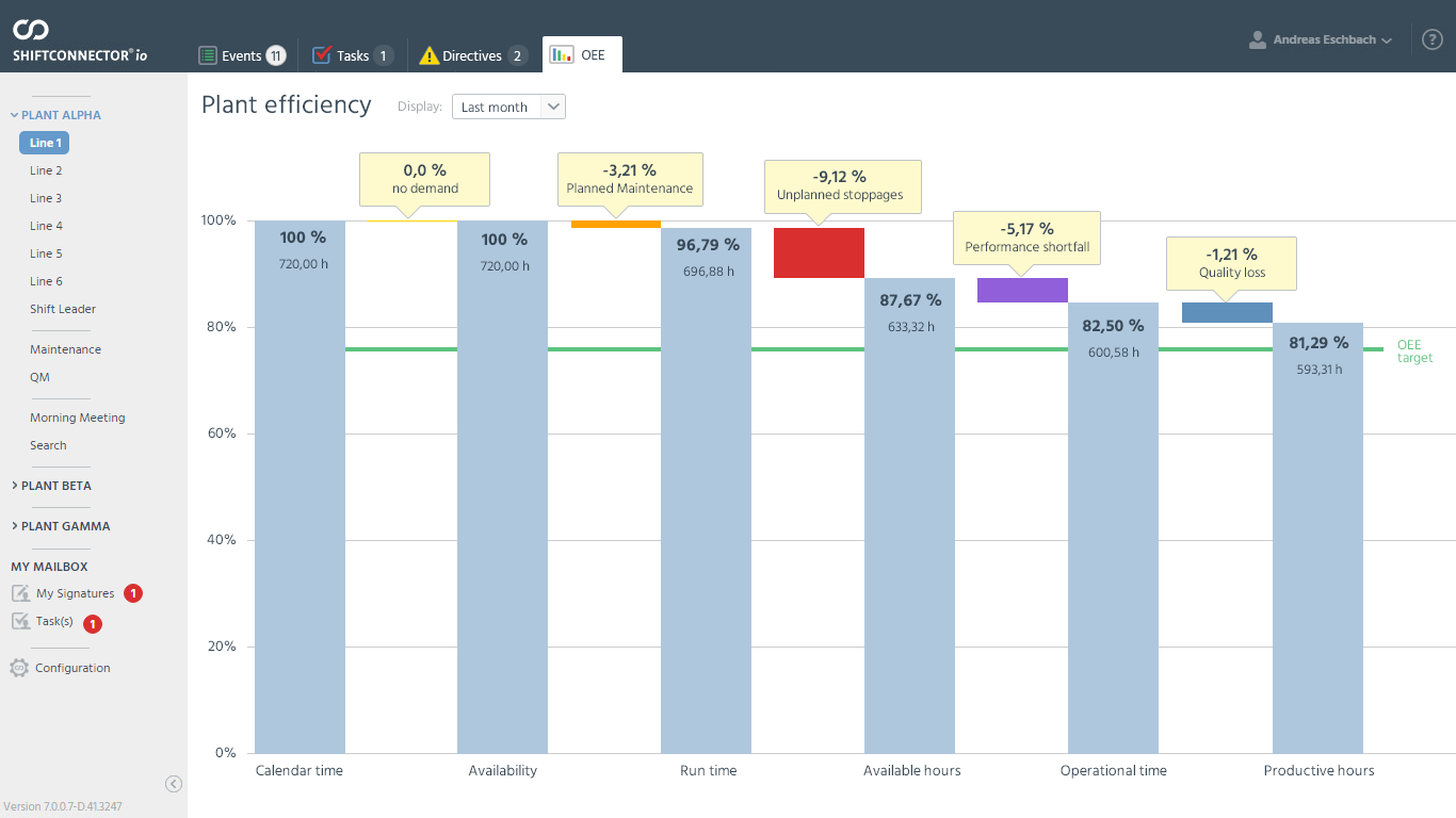 Shiftconnector Reviews, Cost & Features | GetApp Australia 2021