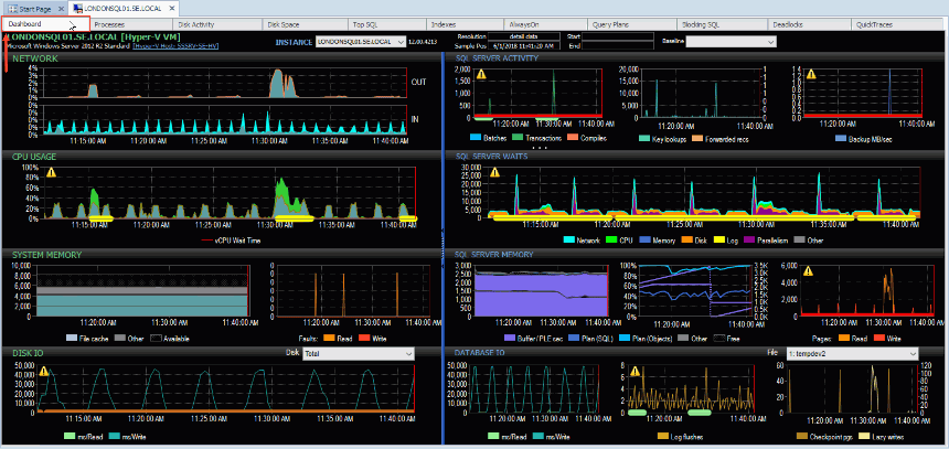 SQL Sentry Software - SQL Sentry server performance dashboard