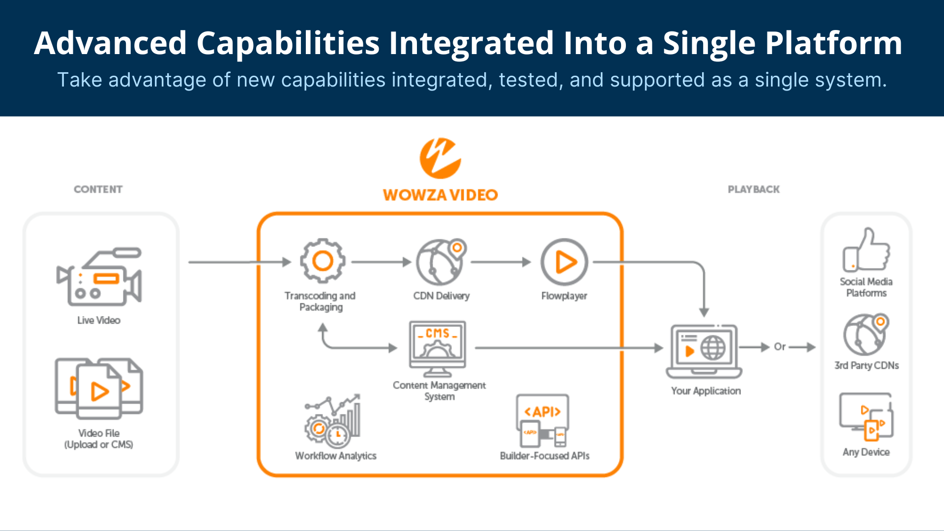 Wowza Video screenshot: Wowza Video capabilities 