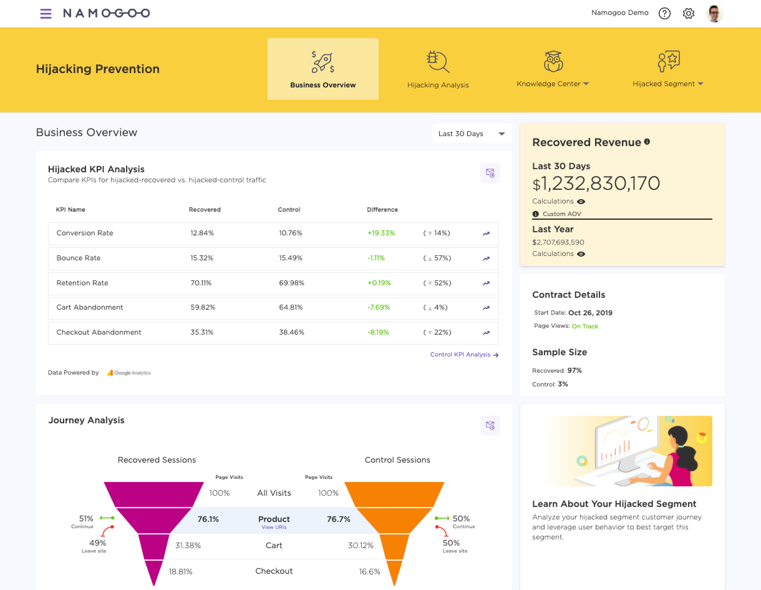 Namogoo Digital Journey Continuity screenshot: Customer Hijacking Prevention Insights & Money Saved