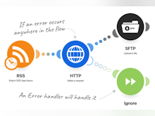 Integromat Software - Automated error handling ensures that no data is lost if an error occurs