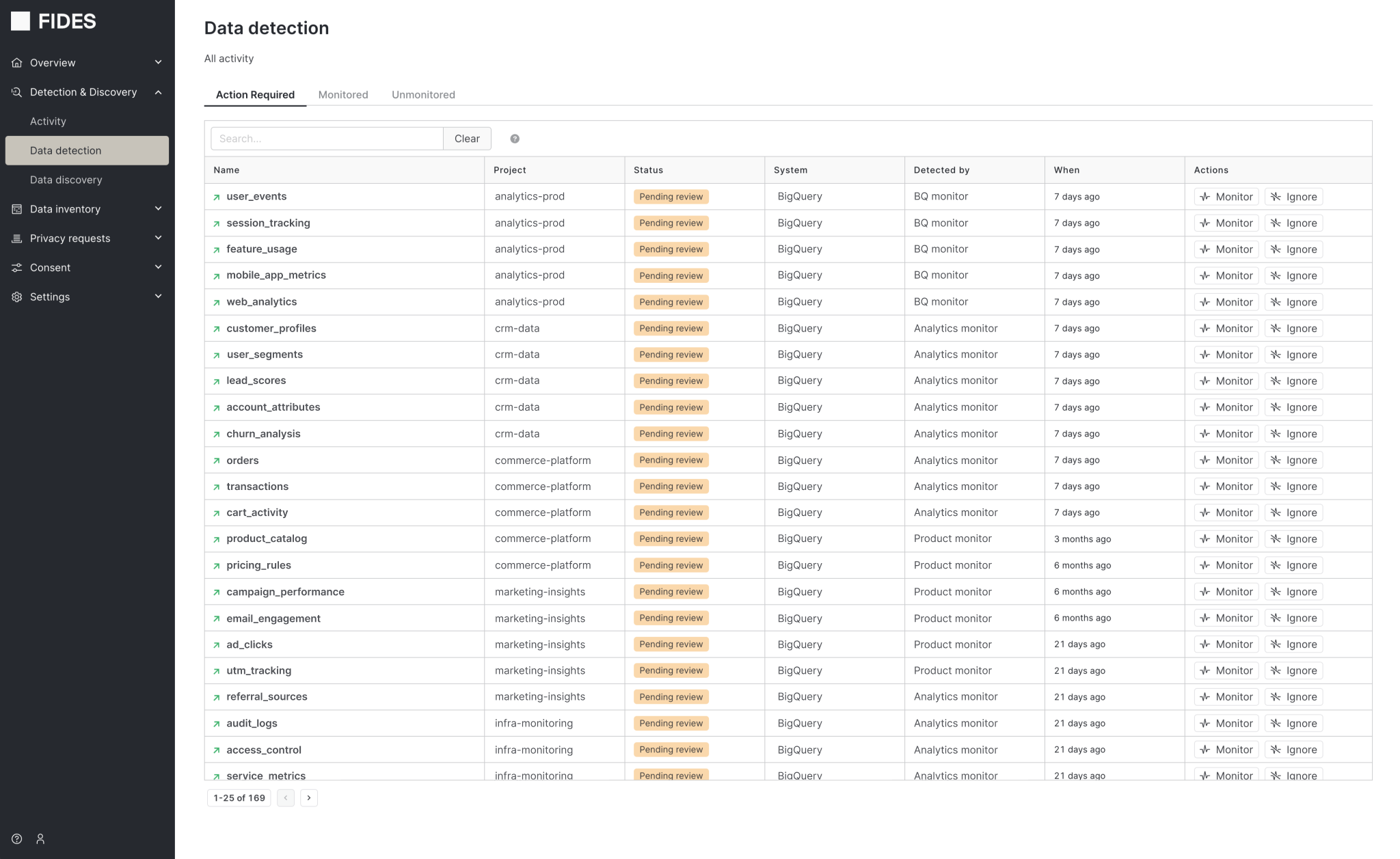 Ethyca screenshot: Detection & Discovery: Automatically scan systems to detect personal data.