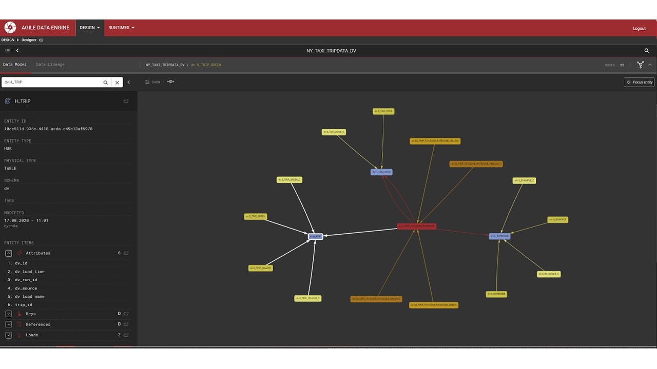 Agile Data Engine Software - 3