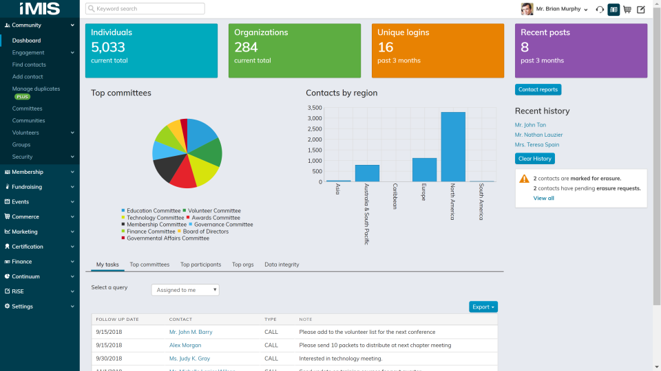 iMIS community dashboard