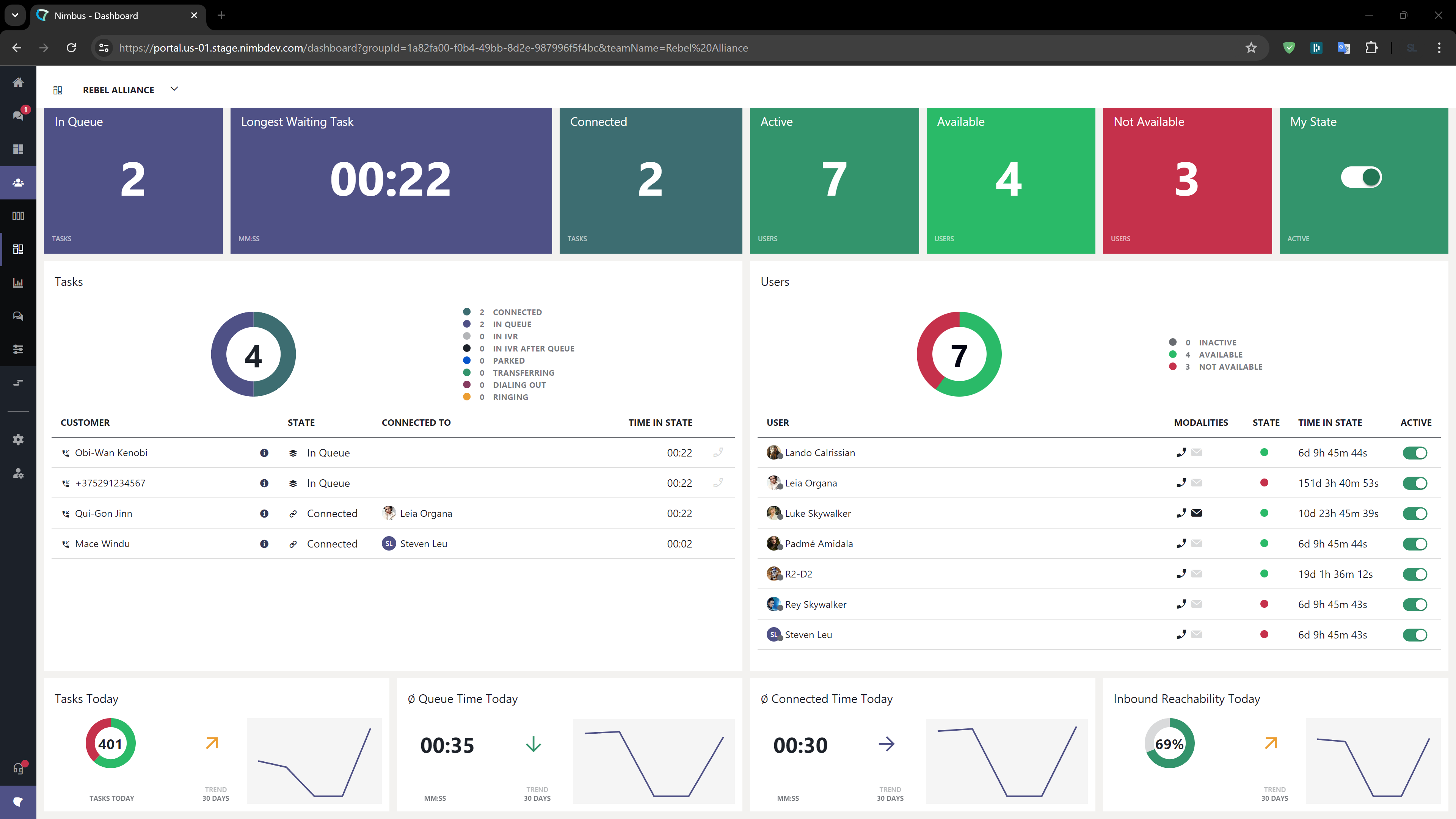 Luware Nimbus screenshot: Nimbus Dashboard