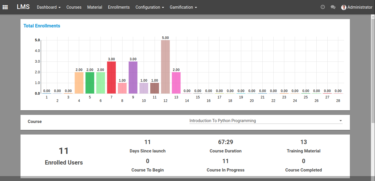 OpenEduCat Logiciel - 5