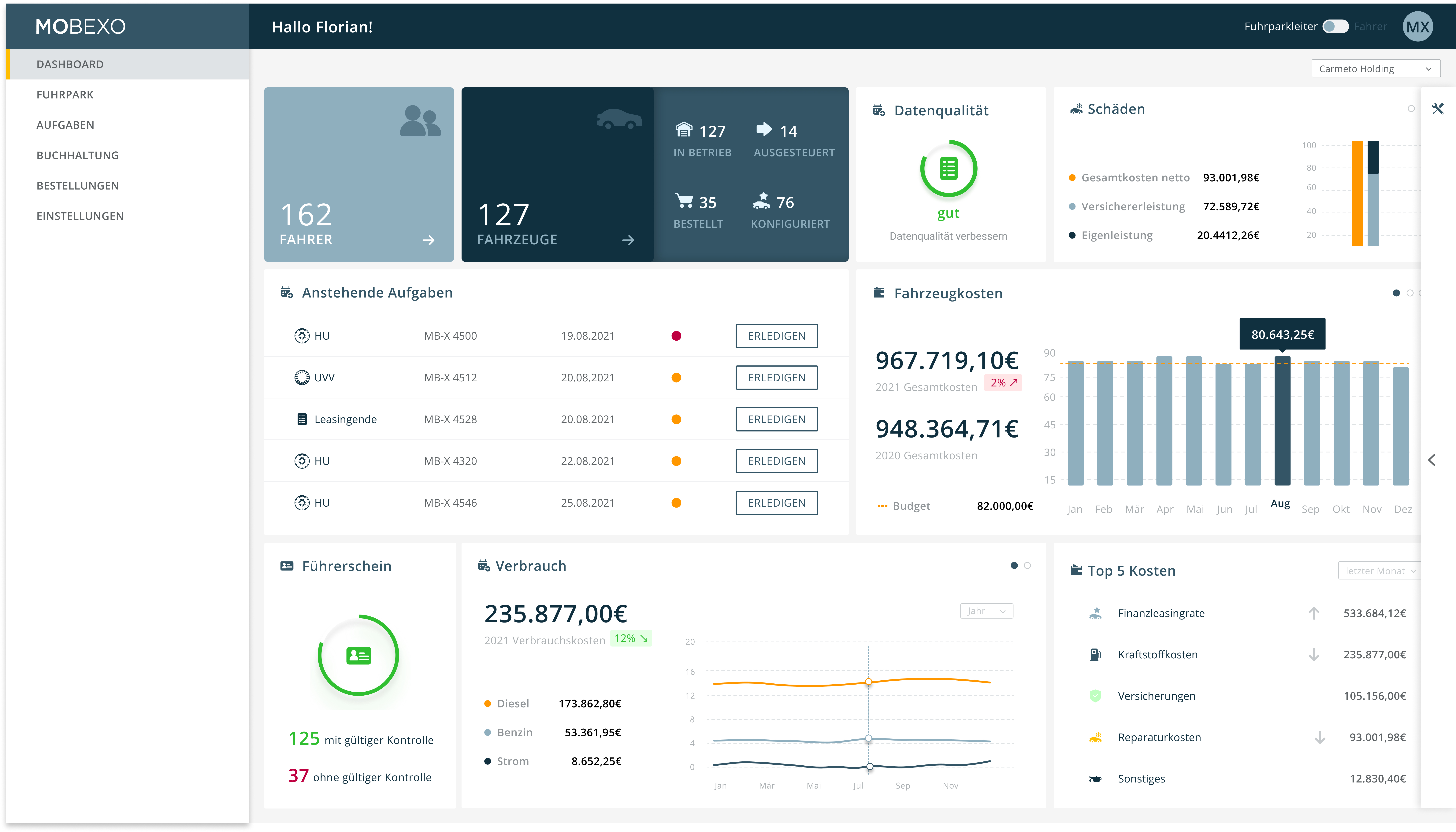 Mobexo Fleet Management Software screenshot: Dashboard of Mobexo's Fleet Management Software