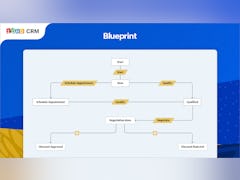 Zoho CRM Software - Blueprint - thumbnail