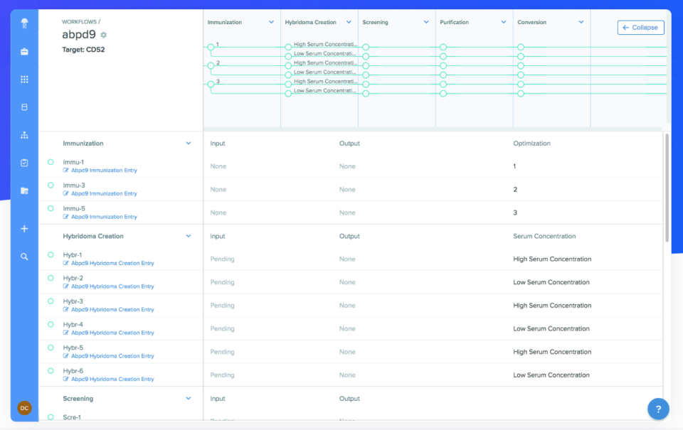 Benchling workflow management tool