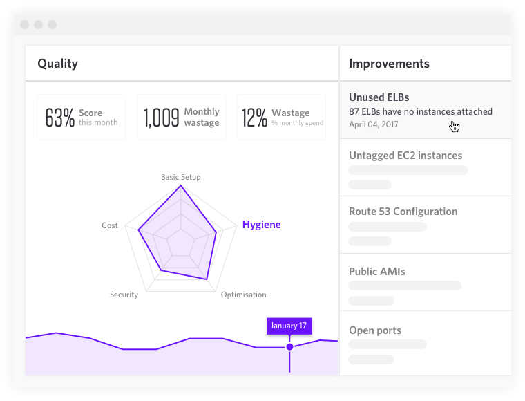 View quality scores which reflect how the team implemented recommended changes to improve the quality of their deployments
