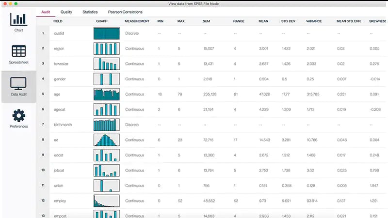 IBM SPSS Modeler Software - 1