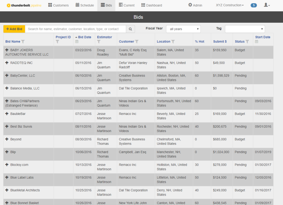 Thunderbolt Pipeline Software - Bid Management Dashboard