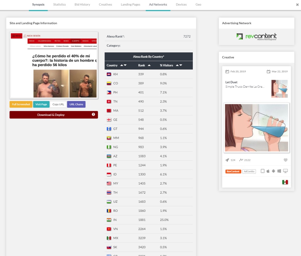 Anstrex  screenshot: Anstrex campaign analytics