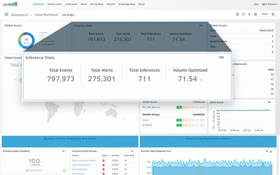 OpsRamp Software - 1