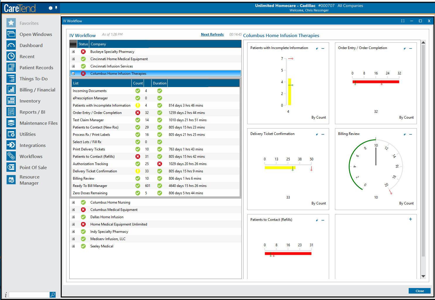 CareTend screenshot: Dashboard