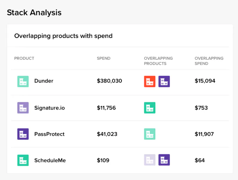 G2 Track Pricing, Alternatives & More 2022 - Capterra