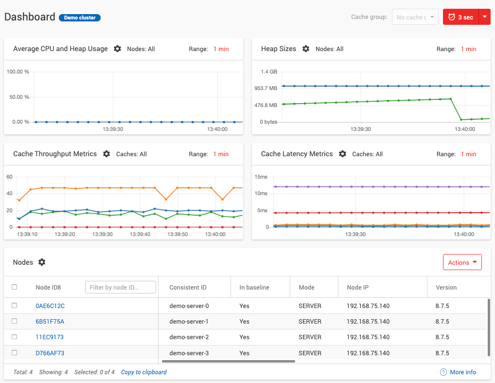 Apache Ignite Software 2024 Reviews, Pricing & Demo