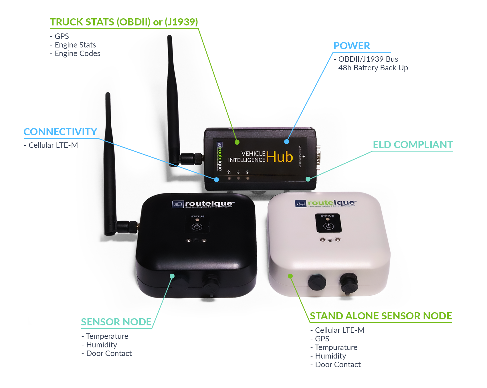 Routeique Software - The Vehicle Intelligence Hub - The VIH and wireless sensors monitor the health, temperature, and location of your vehicles, giving you real-time visibility into the status of your fleet.