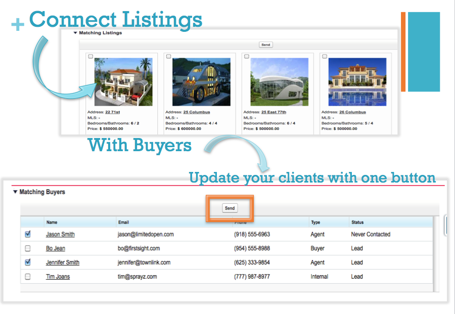 Connect Listing with Buyers