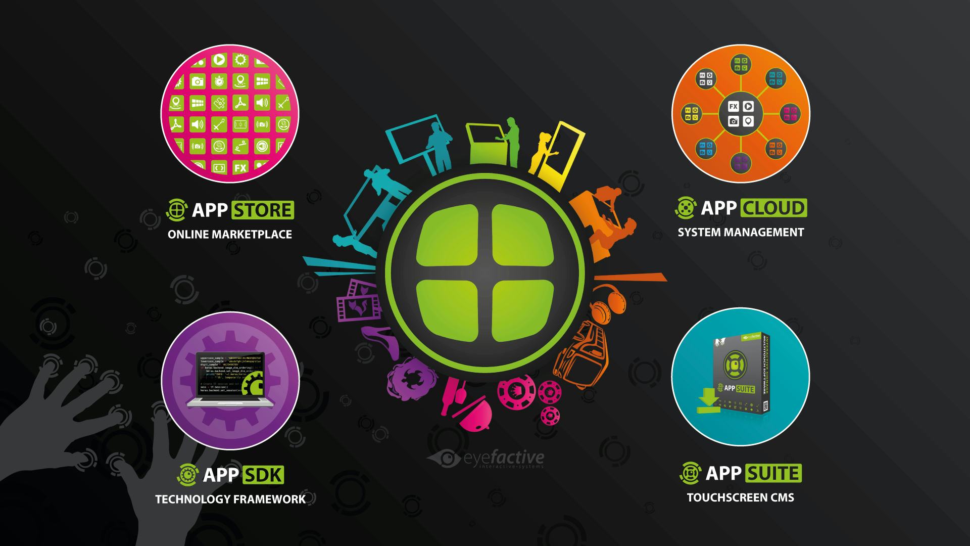 eyefactive AppSuite Software - 8