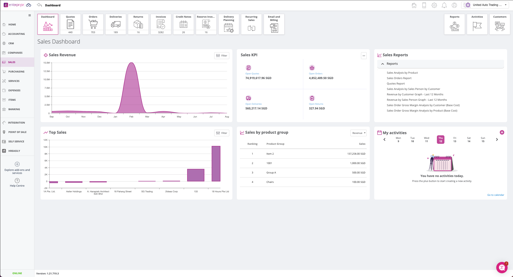 Enterpryze Software - Enterpryze Sales Dashboard