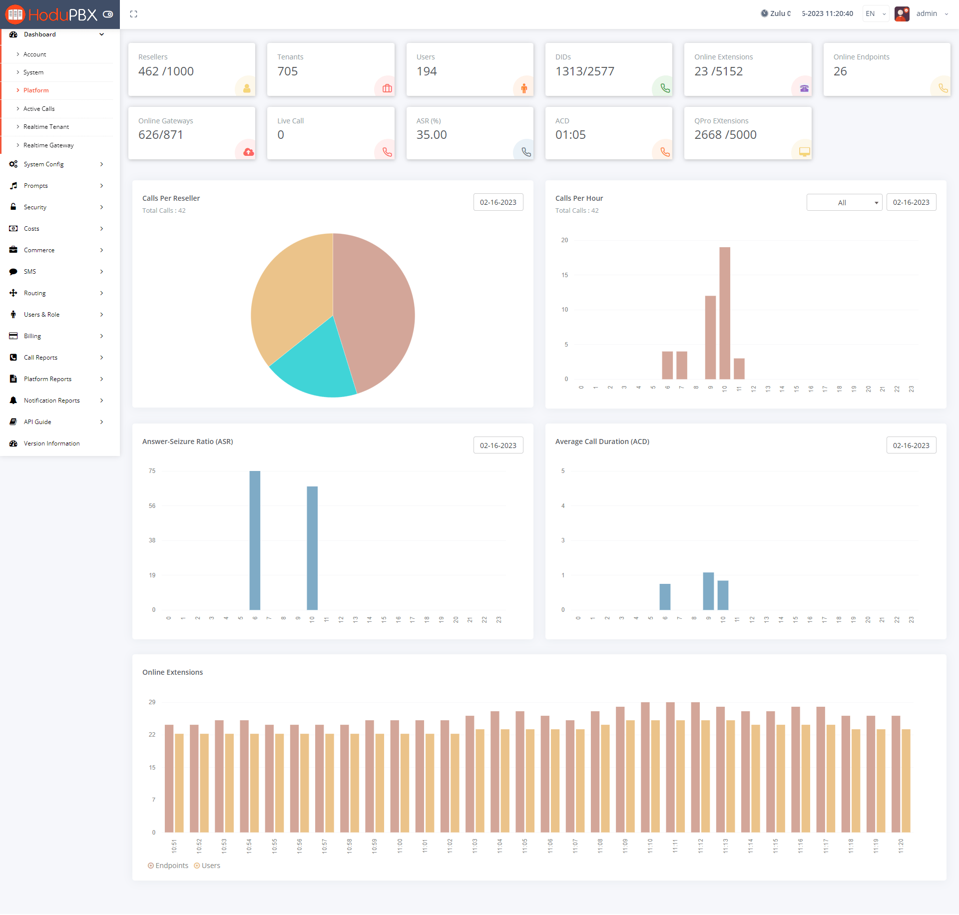 HoduPBX Software - HoduPBX-Dashboard_Platform