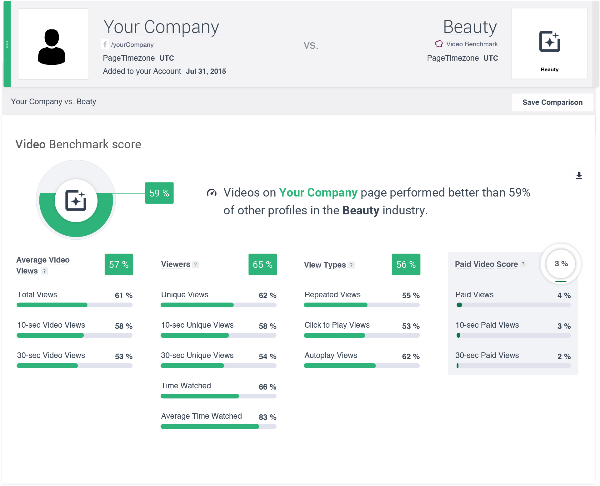 Benchmark ad spend and videos, track Facebook Live videos for any Page, and monitor business performance