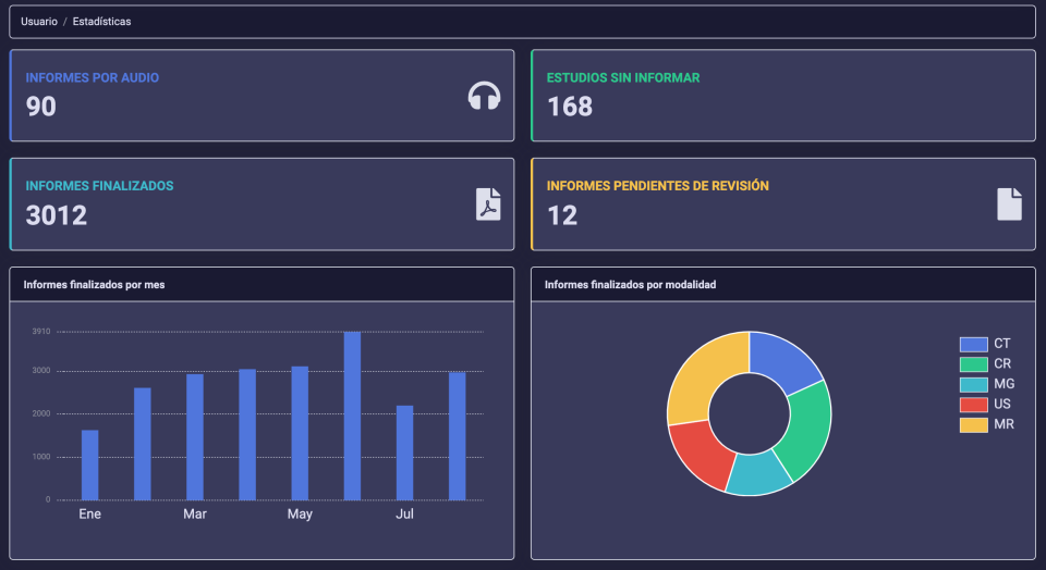 VM Cloud PACS Software - Dashboards