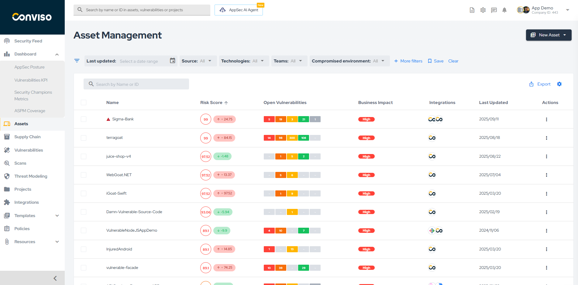 Conviso screenshot: Asset Management. Complete Management of all company's assets involved in the applications.
